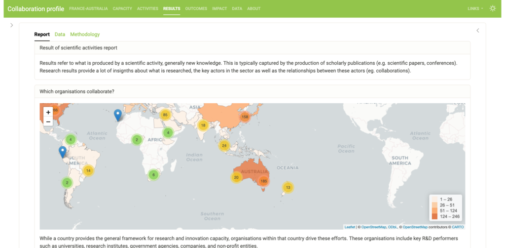 French-Australian collaborations dashboard